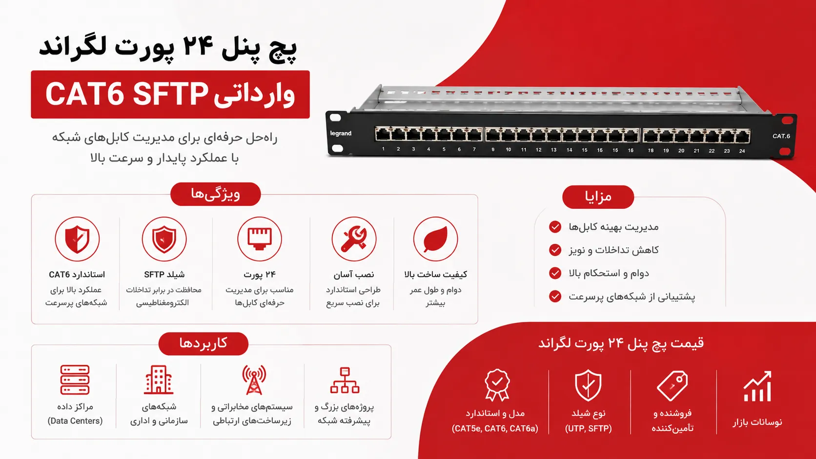 پچ پنل 24 پورت لگراند CAT6 SFTP