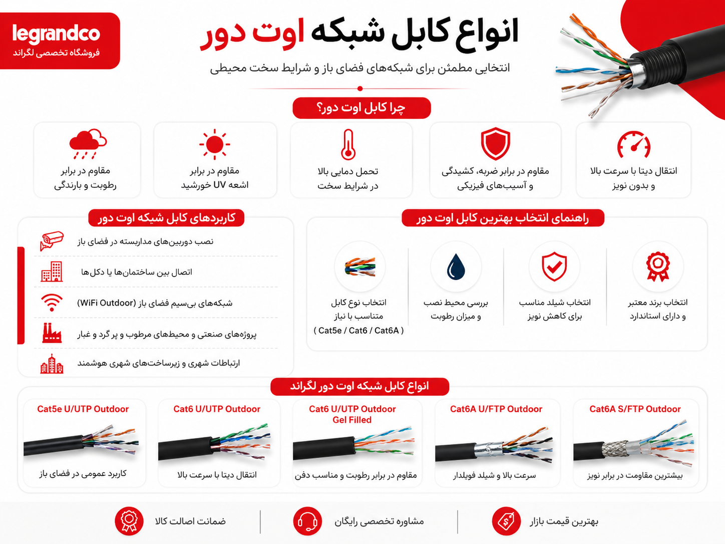 انواع کابل شبکه اوت دور 