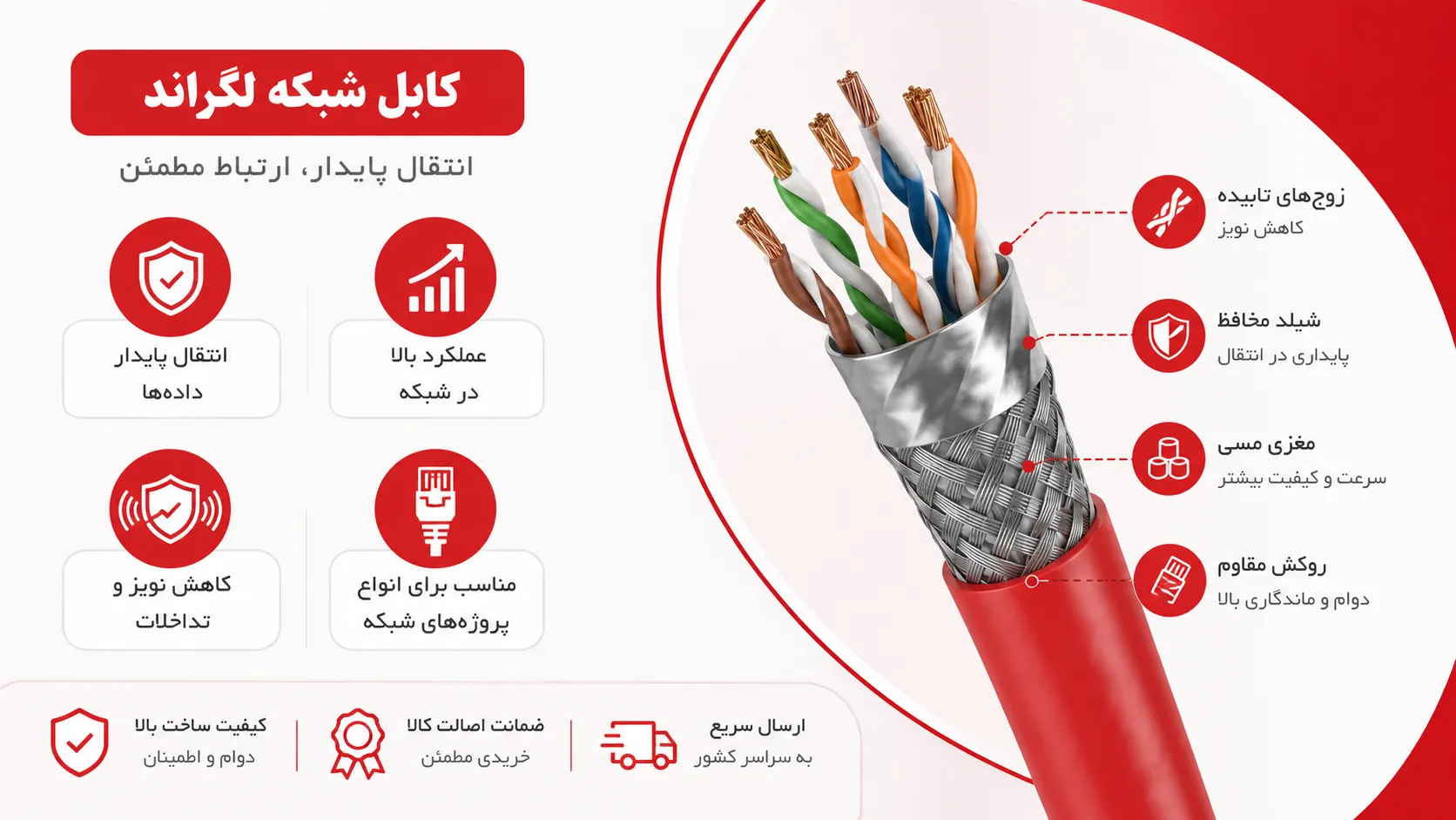 کابل شبکه لگراند