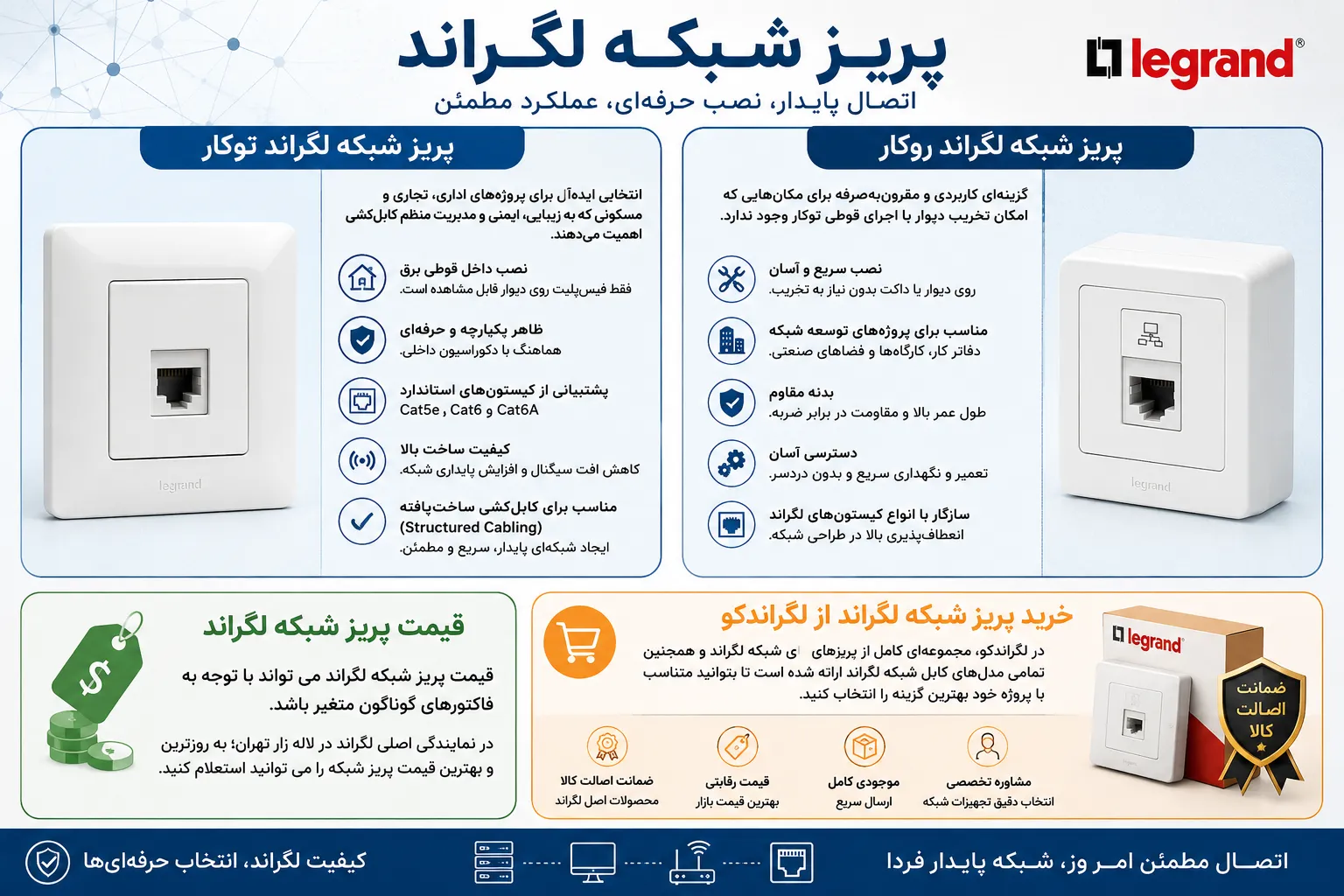خرید پریز شبکه لگراند